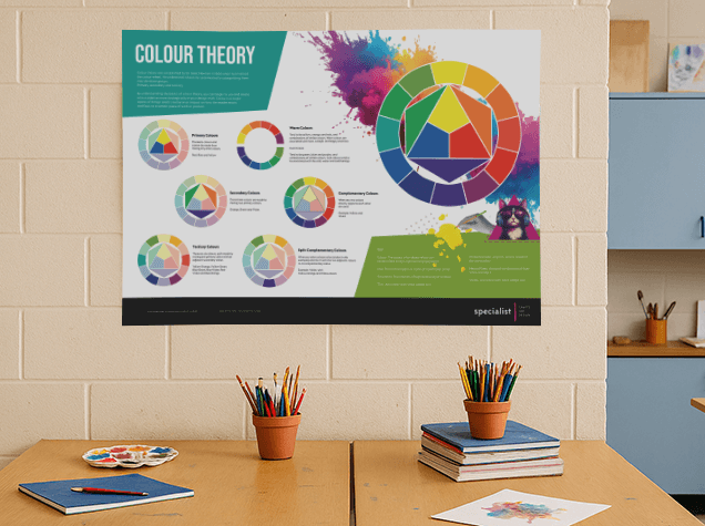 Classroom Posters